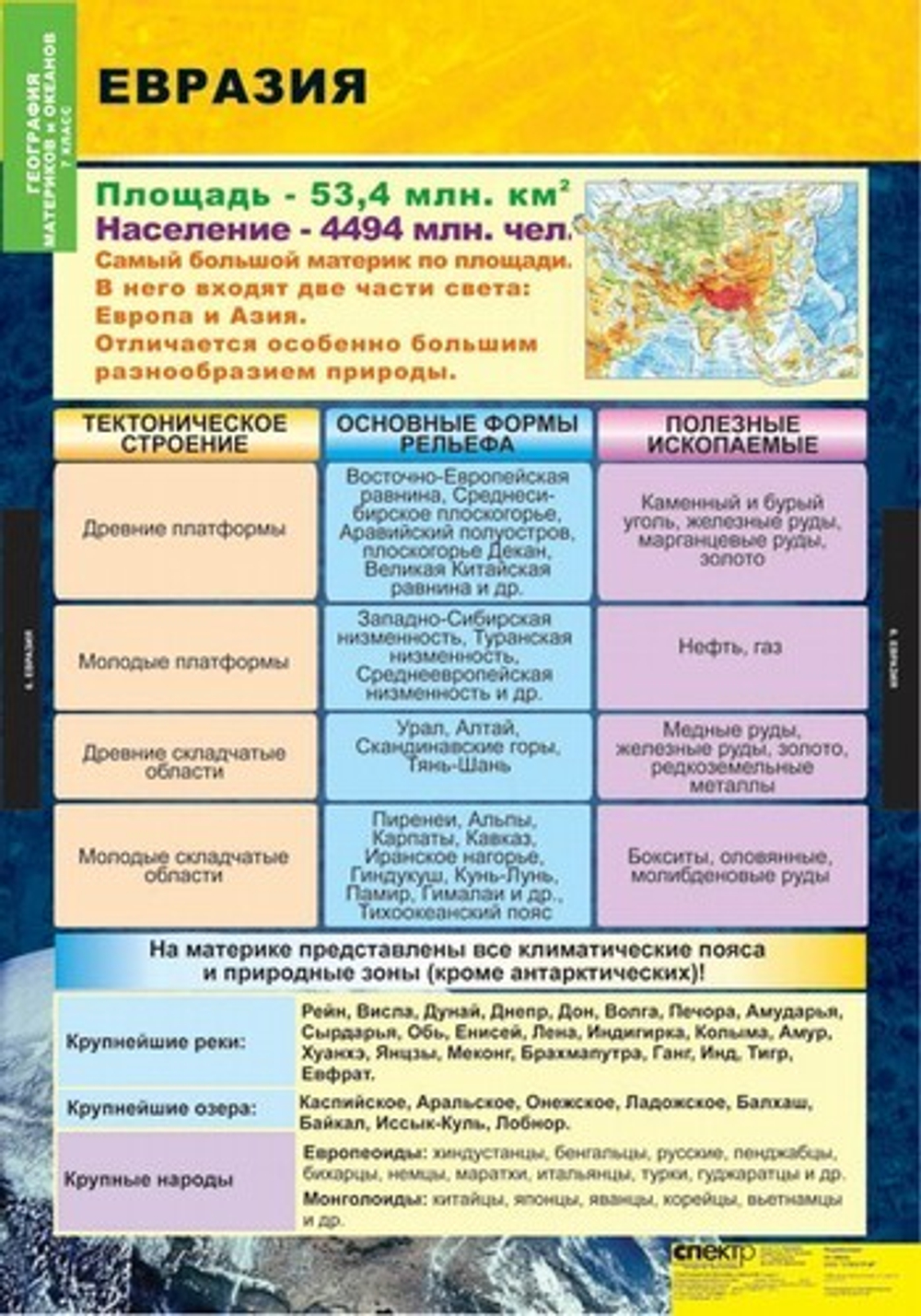 Комплект таблиц "Материки и океаны. 7 класс" (10 табл.)