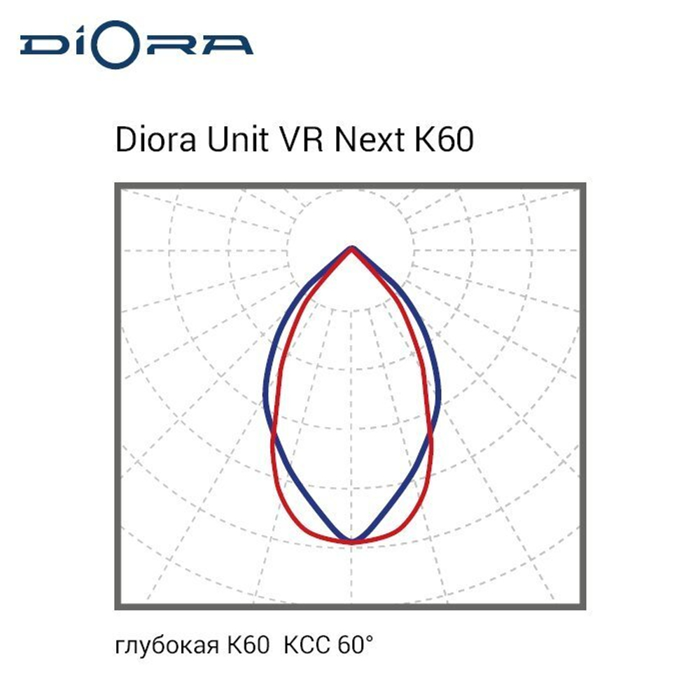 Diora Unit VR Next PRO 200/29000 К60 4K лира PS