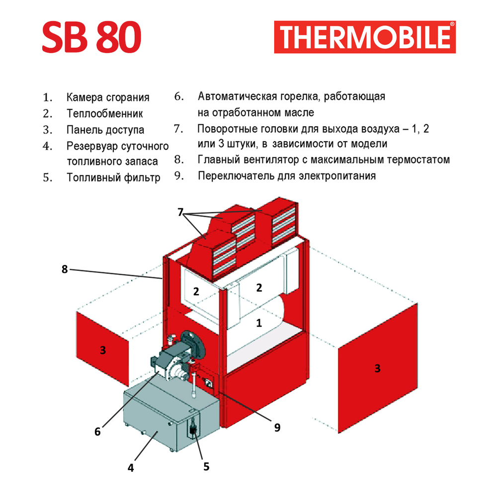 SB 80 Стационарный нагреватель воздуха на отработанном масле и дизтопливе