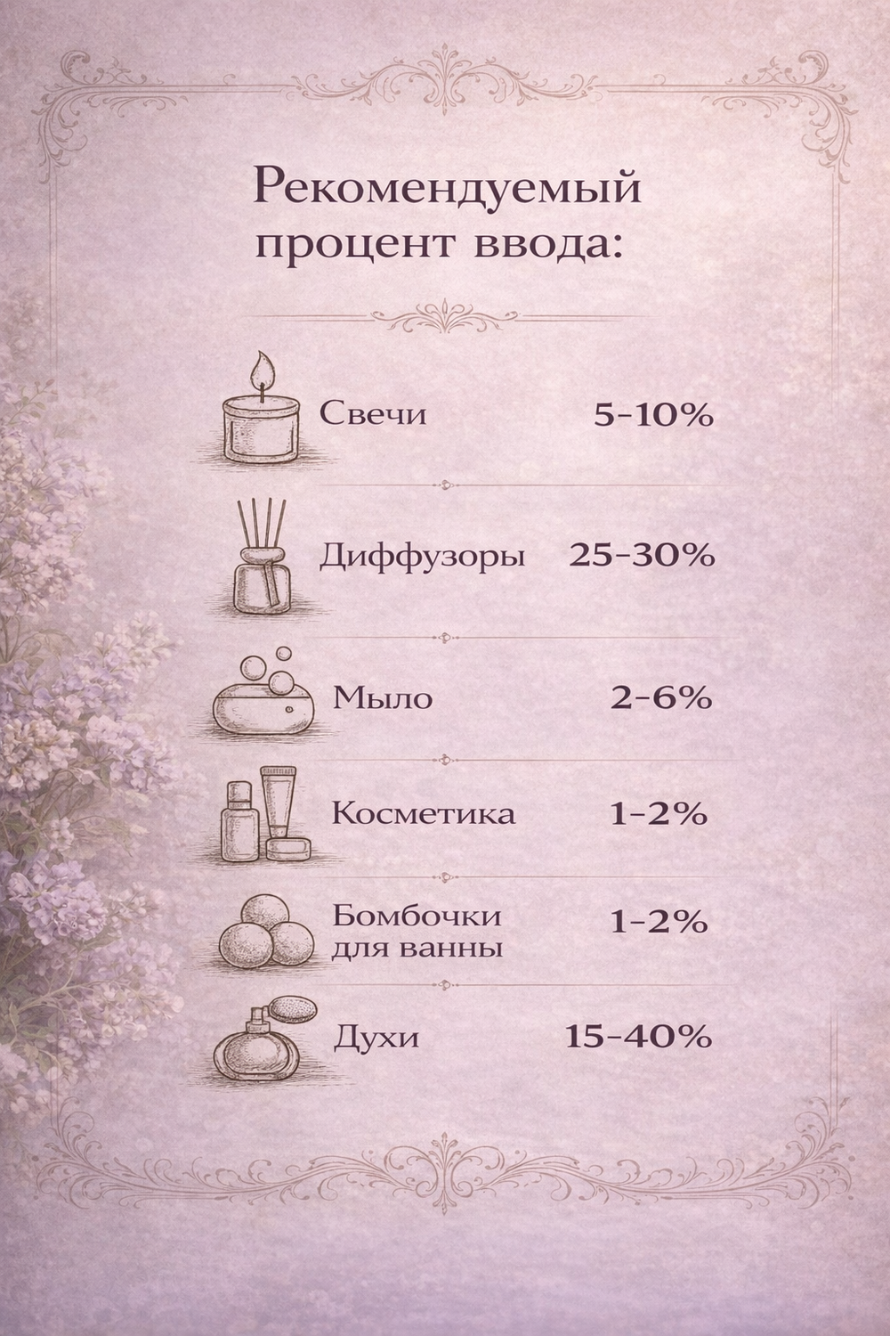 Victorian bouquet (Викторианский букет)
