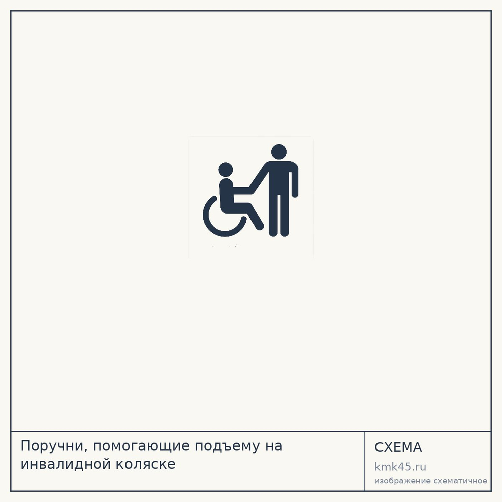 Схема: Поручни, помогающие подъему на инвалидной коляске