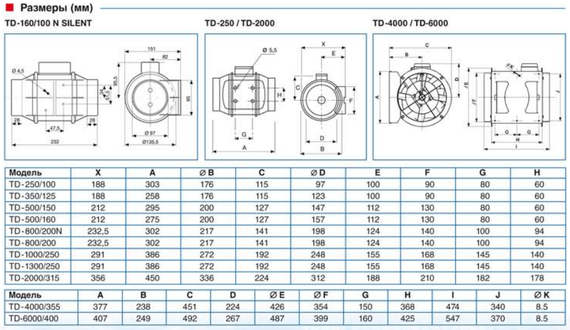 Канальный вентилятор Soler & Palau TD 500/150 Т (Таймер)