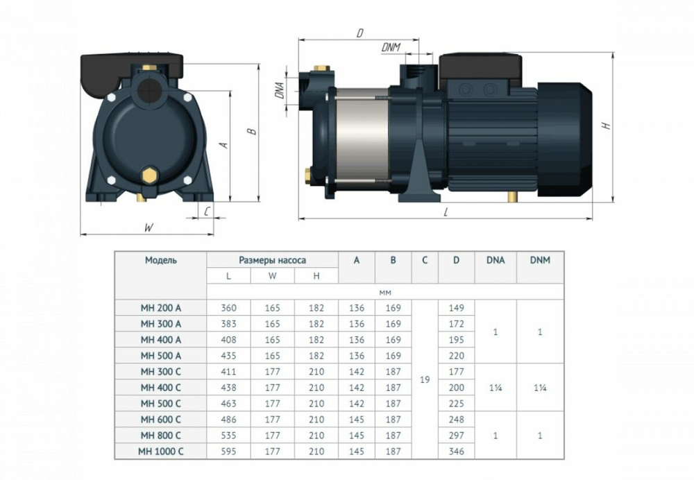Unipump Насос поверхностный многоступенчатый MH 300A