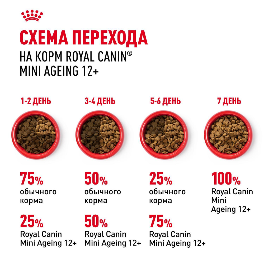 Royal Canin Mini Ageing 12+ Мини Эйджинг Корм влажный для стареющих собак мелких пород соус 85г