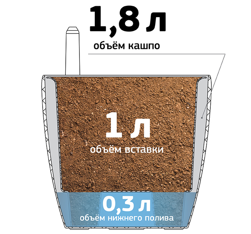 Кашпо АНФА 1,8л D150мм H=135мм вставка V=1л и автополив, с индикатором уровня воды