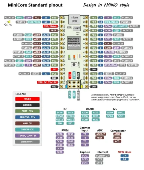 Отладочная плата Arduino NANO M328PB на ATMEGA328PB