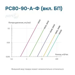 РС80-90-А-Ф (вкл. БП)