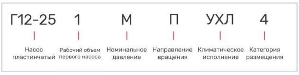 Насос 5Г12-24М