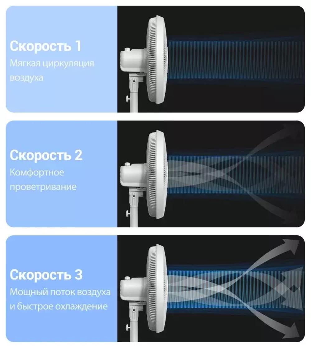 Напольный вентилятор Deerma DEM-FD15W, белый