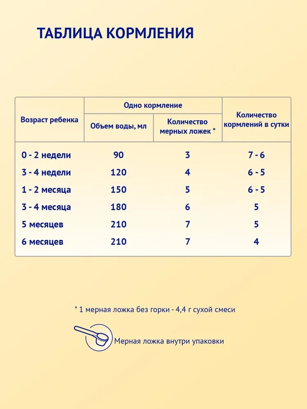 Смесь детская молочная Нутрилак Премиум 1 на основе козьего молока, с 0 до 6 мес., без пальмового масла, 600 г