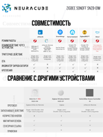 Zigbee Беспроводная кнопка Sonoff SNZB-01M