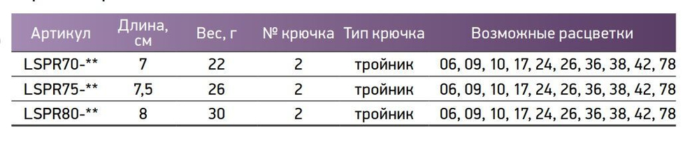 Блесна для рыбалки LureMax Paragon