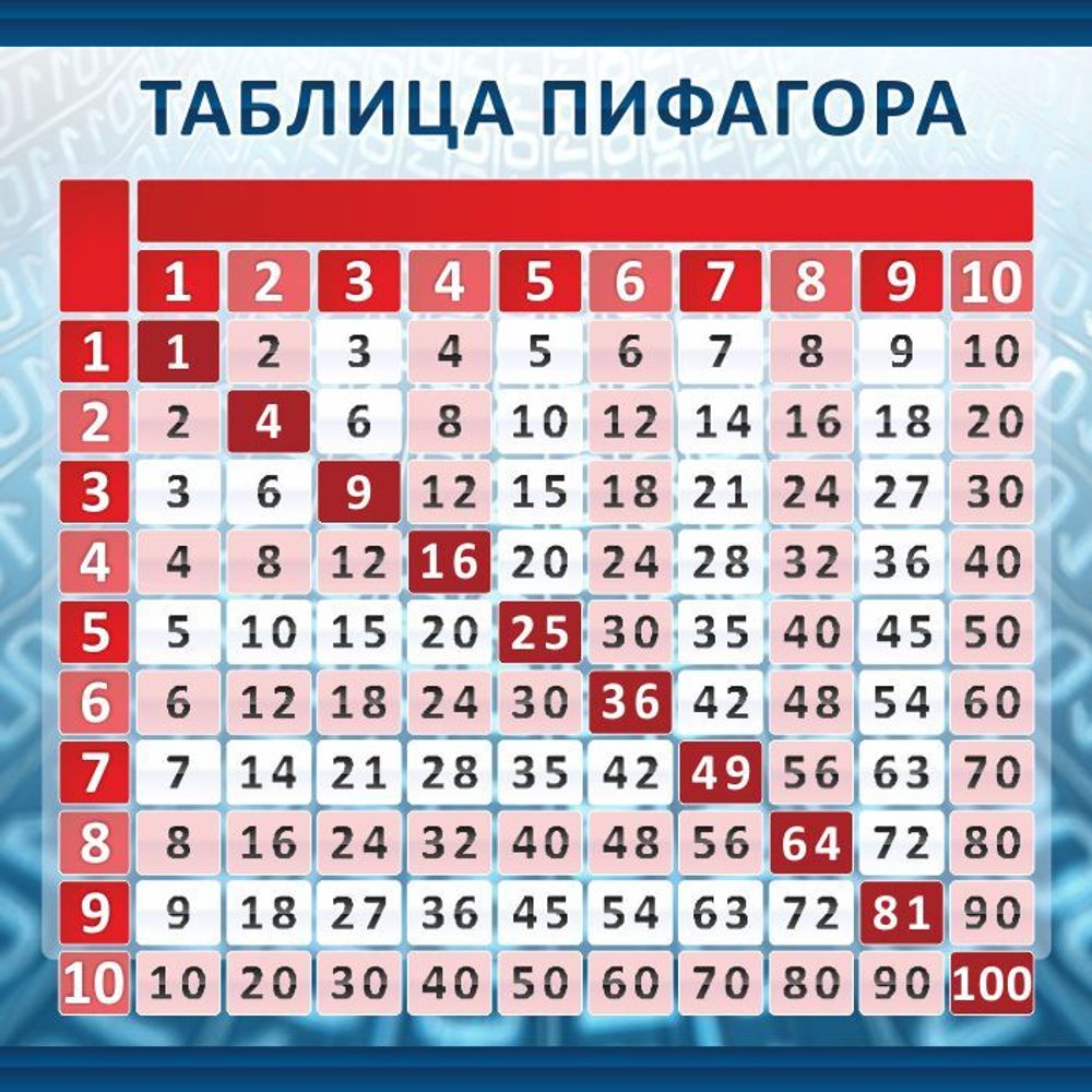 Стенд "Таблица Пифагора" 0.6x0.6 Стенд "Таблица Пифагора" 0.6x0.6