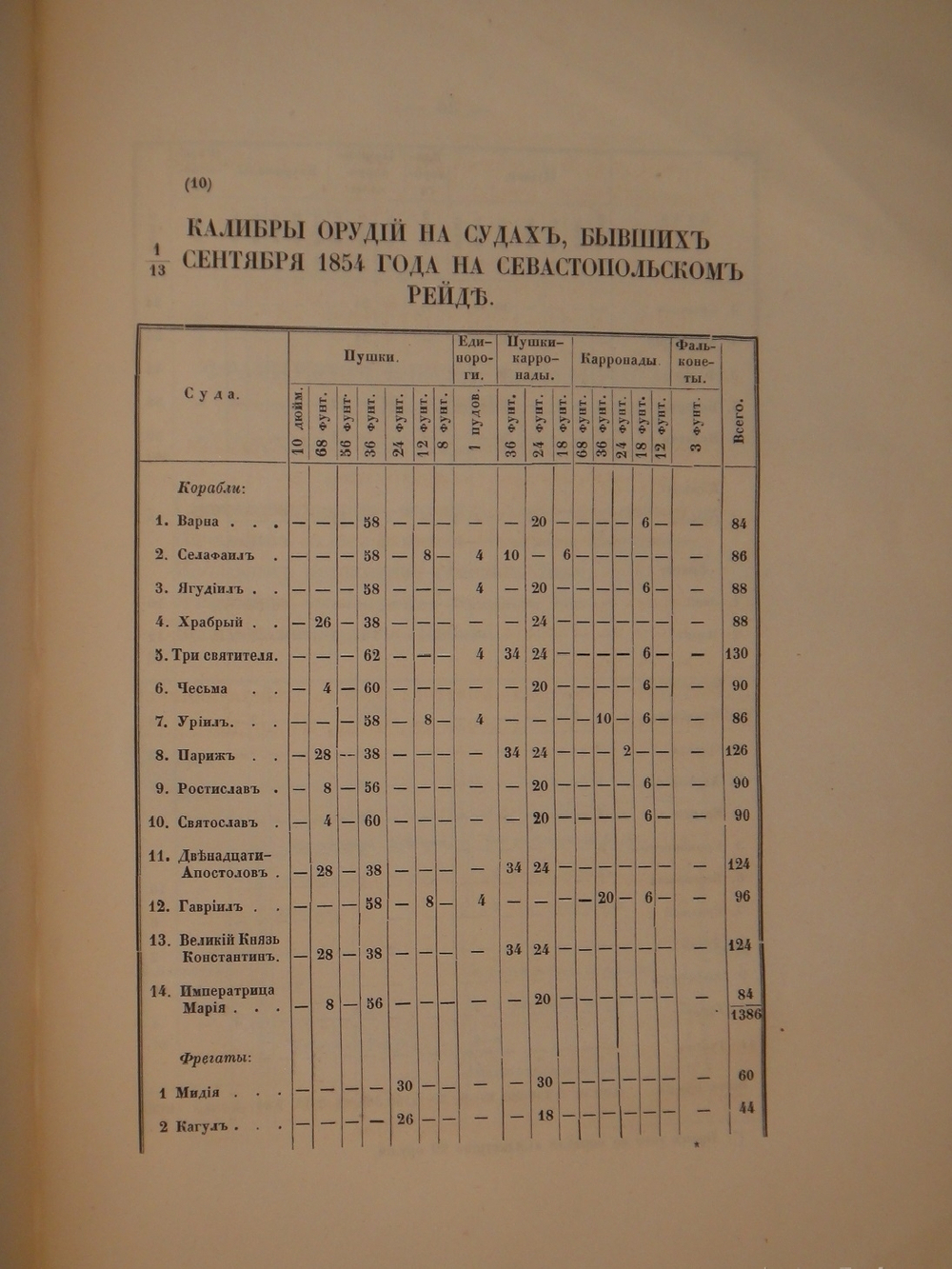 "Описание обороны г. Севастополя. В 3-х книгах". Э.И.Тотлебен. 1872г.