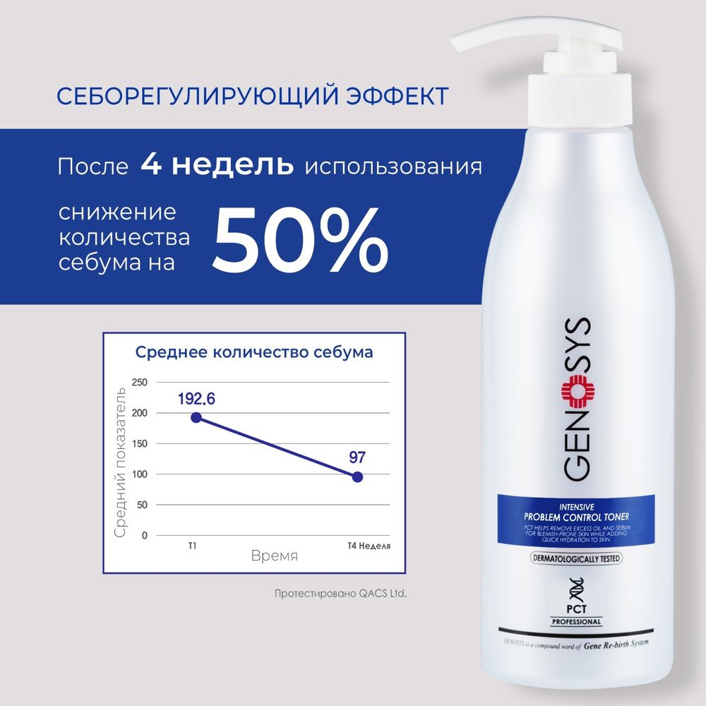GENOSYS INTENSIVE PROBLEM CONTROL TONER Интенсивный тоник для проблемной кожи 200 мл (Срок: 09.05.2026 + 12 месяцев после вскрытия)