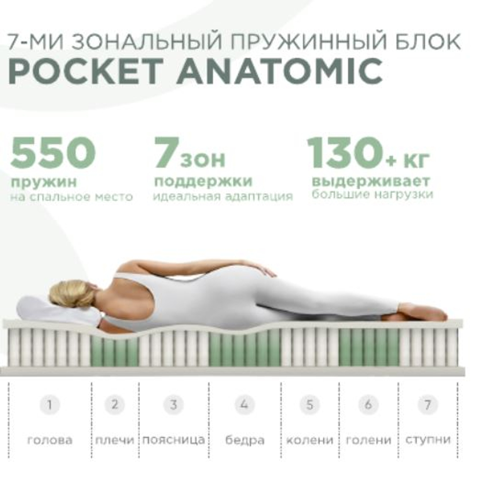 Матрас Sontery by Askona Harmony Tonus 160x200х20, средний/средний