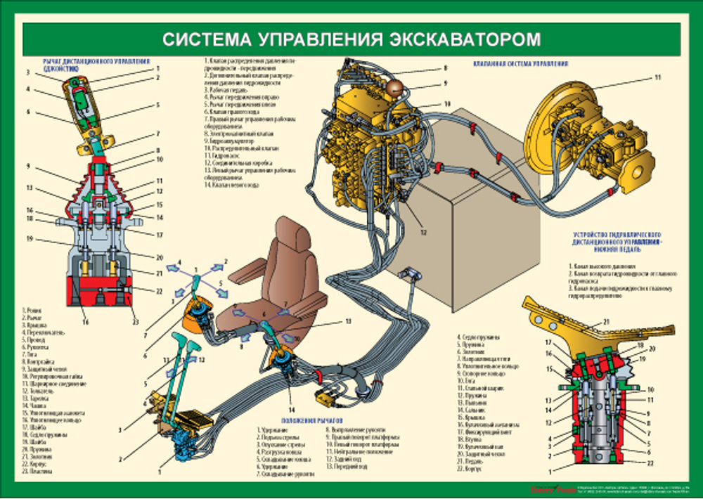 Комплект плакатов "Устройство экскаватора"