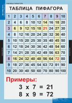 Комплект таблиц "Математические таблицы для начальной школы"; 9 таблиц