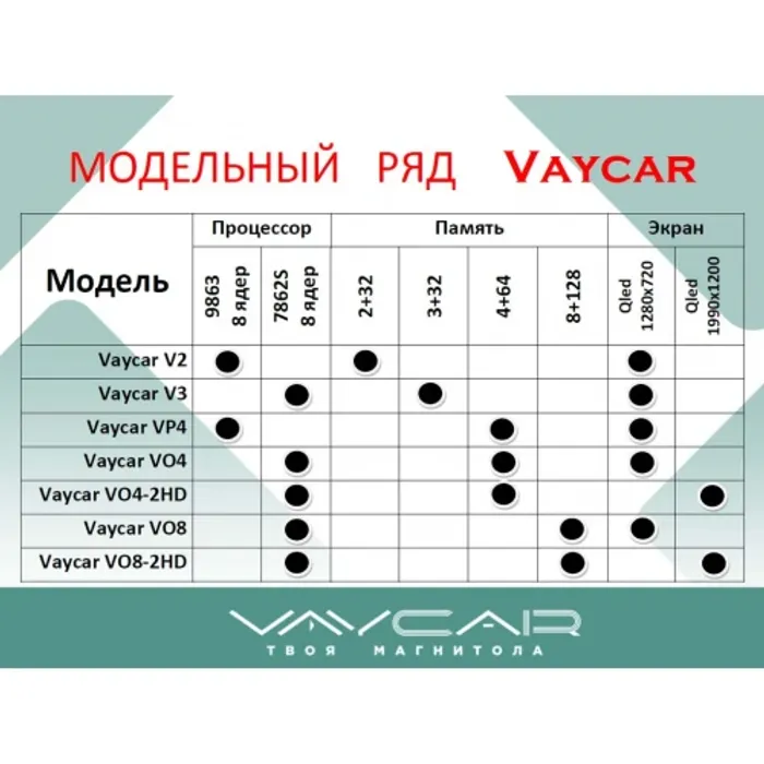 Магнитола для Ford Kuga 2013-2019 - Vaycar VA17-0362-09V4L на Android 13, UIS9863, QLED, 4G SIM-слот