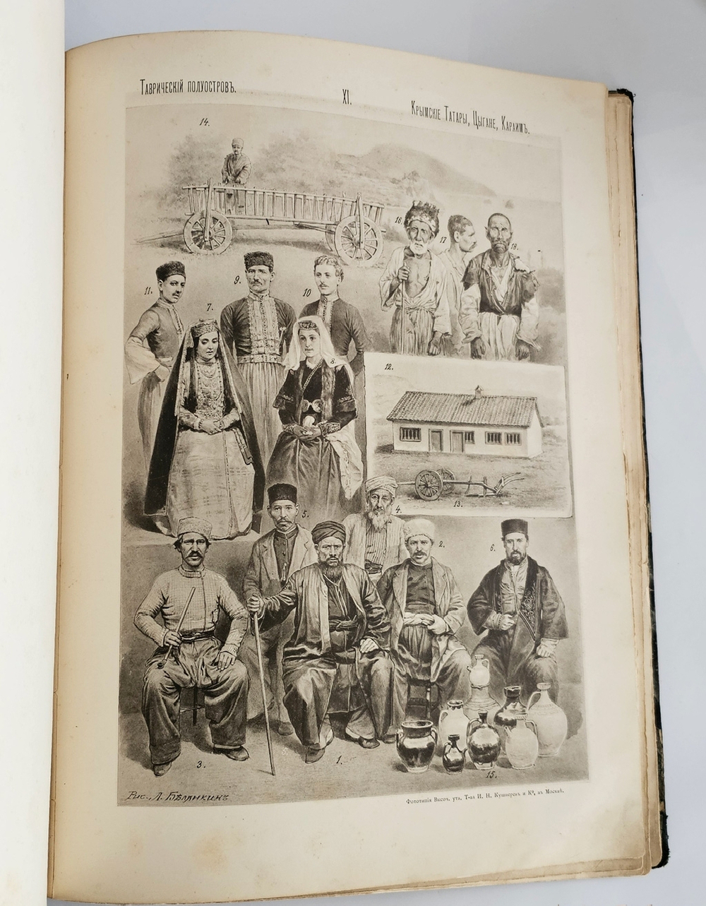 "Русские народы : Наброски пером и карандашом". 1894г.