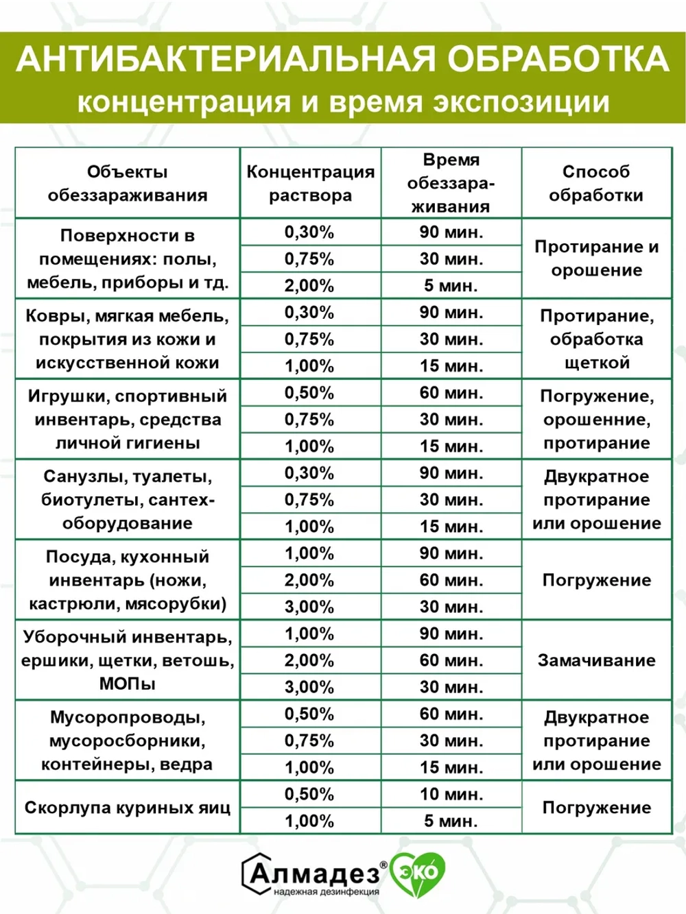 Дезинфицирующее средство для инструментов и поверхностей 3л