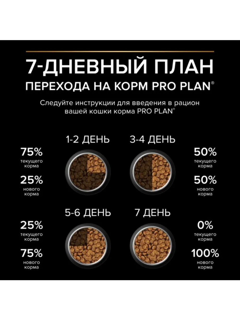 Корм для кошек Лосось 1,5кг