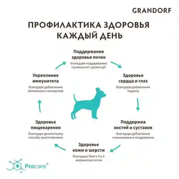 Сухой корм Grandorf DOG White Fish MINI для взрослых собак мелких пород с белой рыбой