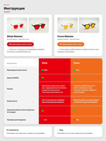 Очки BlueBlocker Blivas Focus glasses (yellow).