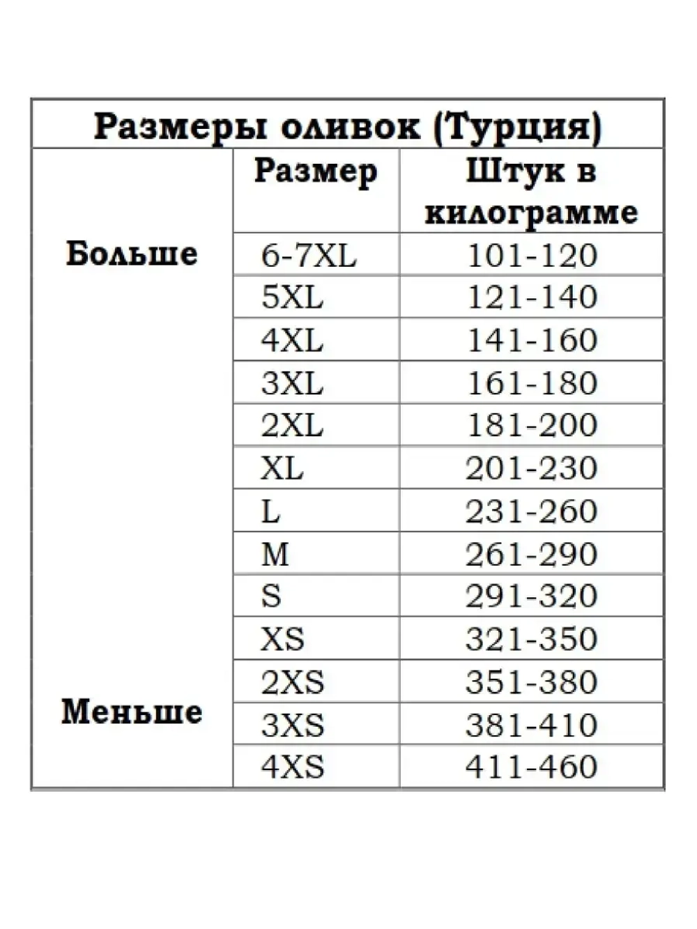 Турецкие маслины, вяленые черные натуральные маслины XS