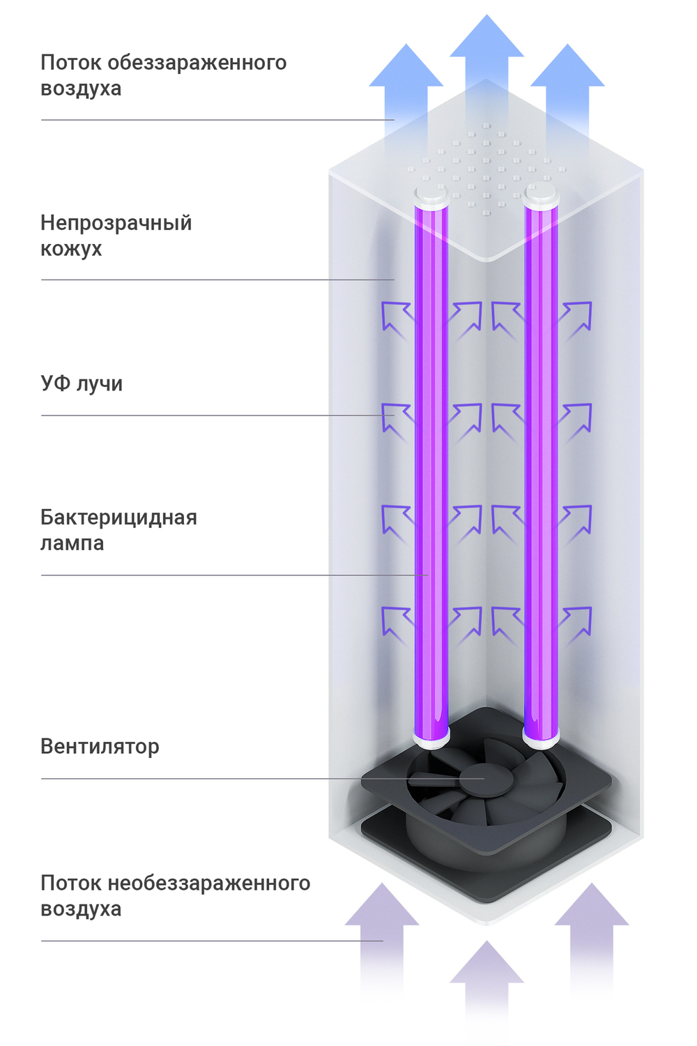 Рециркулятор воздуха бактерицидный MBox ARIA-600R