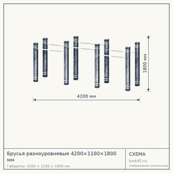 Брусья разноуровневые 4200×1100×1800 мм — от 220 000 ₽