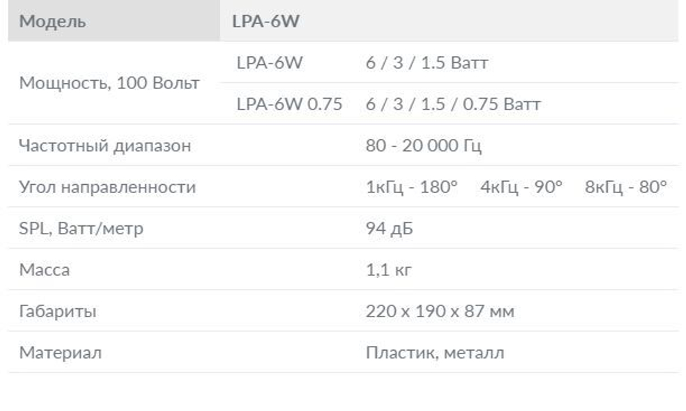 LPA-6W Громкоговоритель настенный, белый,