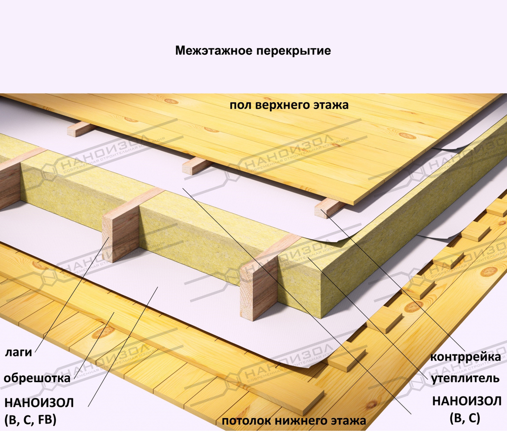 НАНОИЗОЛ (FS) ОТРАЖАЮЩАЯ ПАРОИЗОЛЯЦИЯ С АНТИКОНДЕНСАТНЫМ СЛОЕМ 70м2