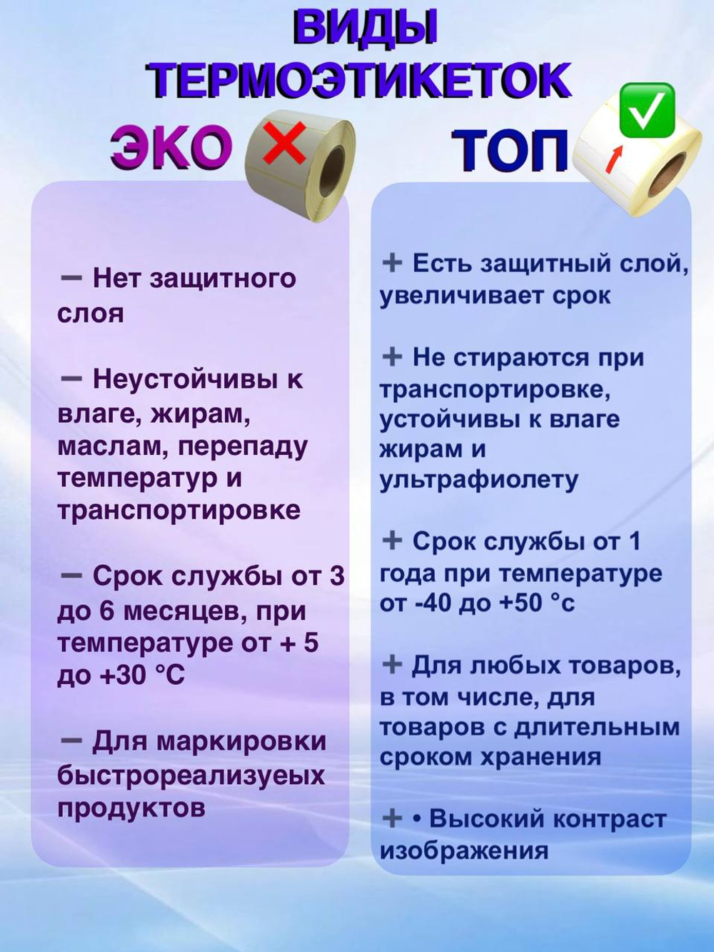 Самоклеящиеся термоэтикетки ТОП 58x30мм 16 рулонов по 900 шт