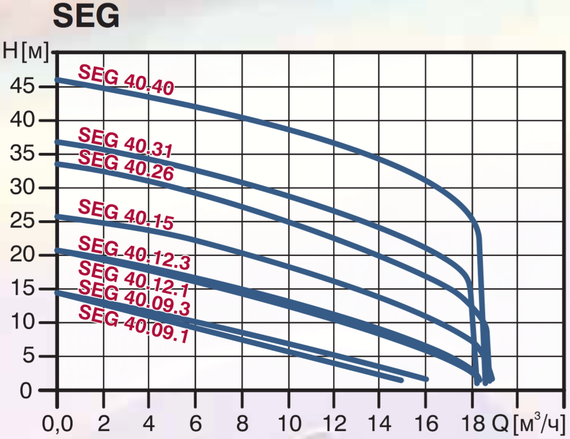 Канализационный насос SEG 40.40.2.50B