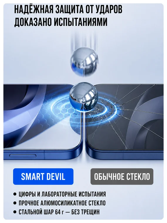 Защитное безрамочное стекло для Xiaomi 17T SmartDevil