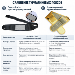 "Набор биомеханика для спины и суставов-2"