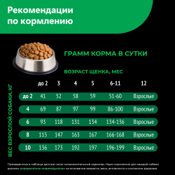 Корм сухой для щенков породы Гаванский бишон (Хаванез), премиум полнорационный комплекс, с ягненком, 800 гр, QUATTRO