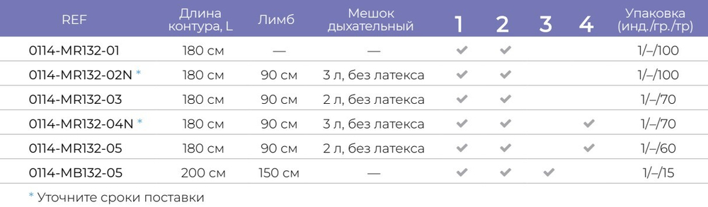 Контуры дыхательные анестезиологические конфигурируемые взрослые, ø 22 мм (Длина контура, L: 180 см, Лимб: 90 см, Мешок дыхательный: 2 л, без латекса)