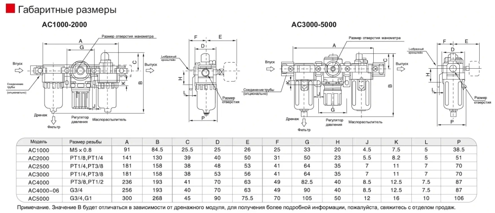 Блок подготовки воздуха AC5000K-06D
