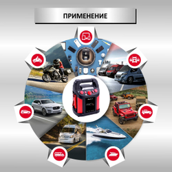 Пусковое устройство с компрессором 12В, 20 000 мАч, 600/1200А iCartool IC-CBL20P