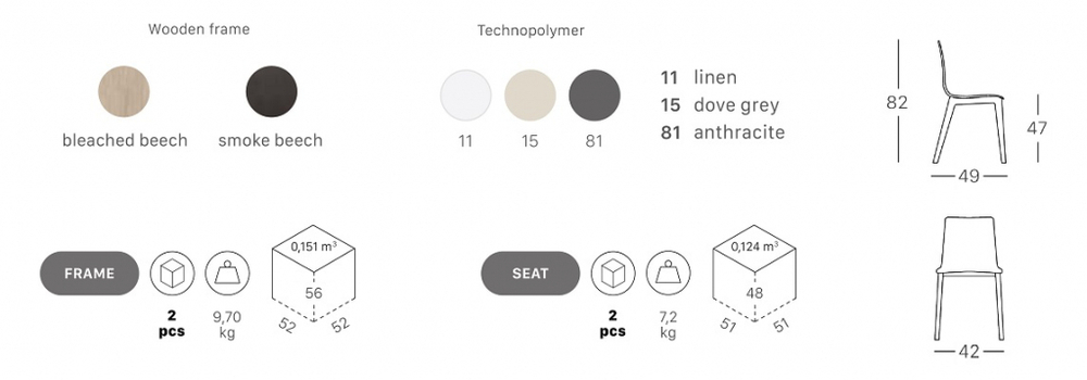 Стул пластиковый Scab Design Smilla Technopolymer, отбеленный бук, антрацит