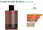 London for Men Burberry  edt 100ml (duty free парфюмерия)