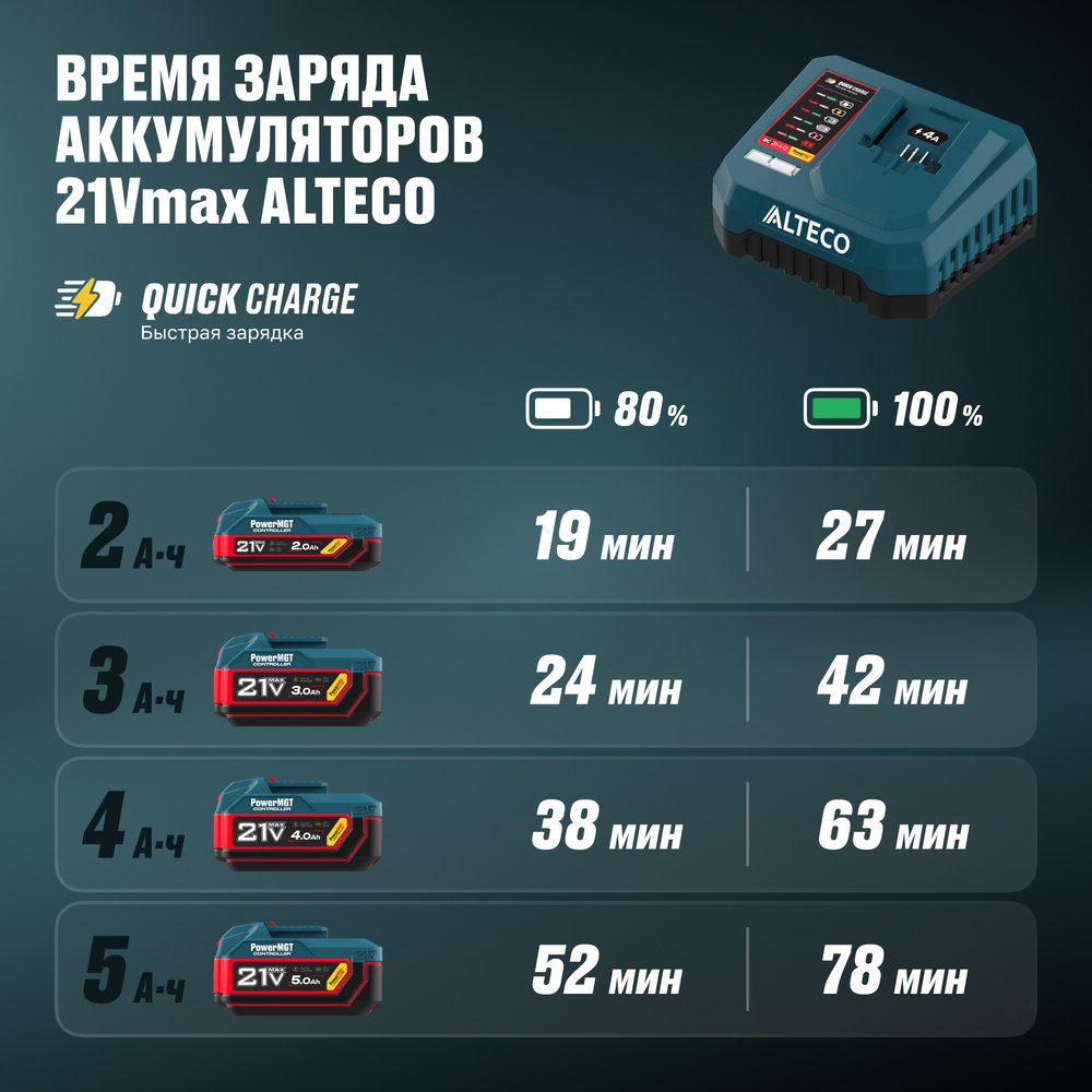 Быстрозарядное устройство ALTECO BC 21-4 Q PowerMGT