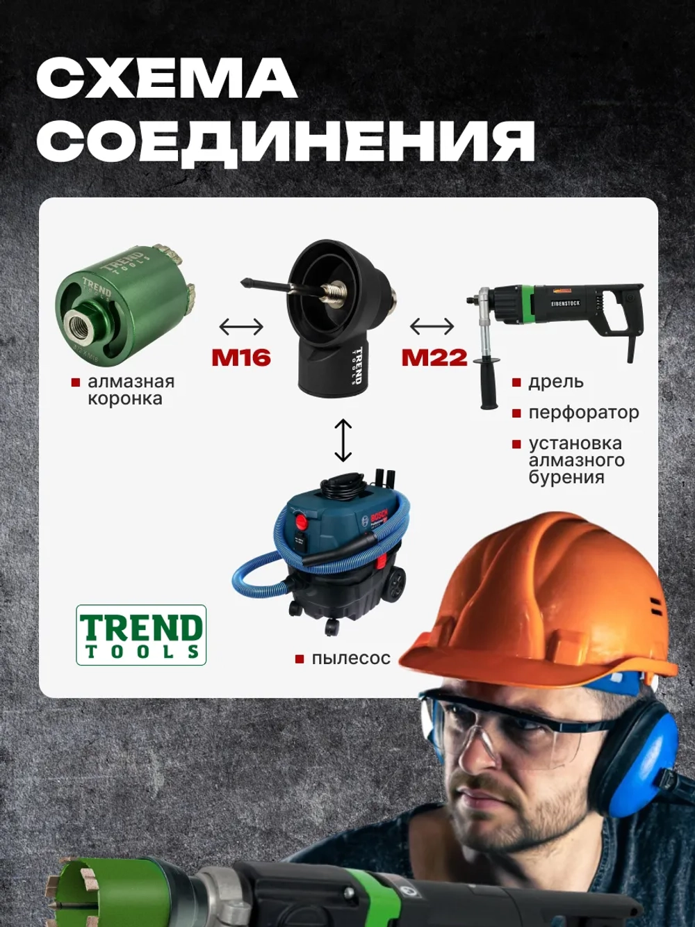 Насадка пылеудаления для алмазных коронок М16-М22