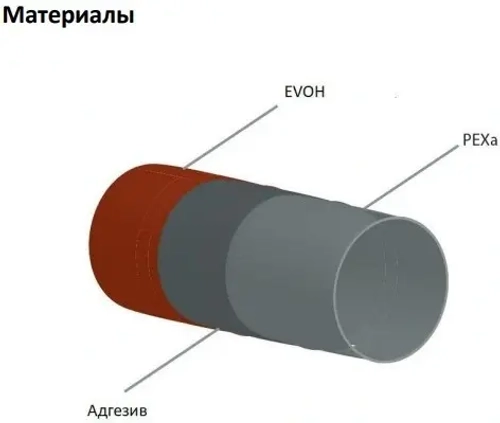 Труба сшитый полиэтилен MVI 16 x 2.0мм PE-Xa EVOH, 300м PE.230.04