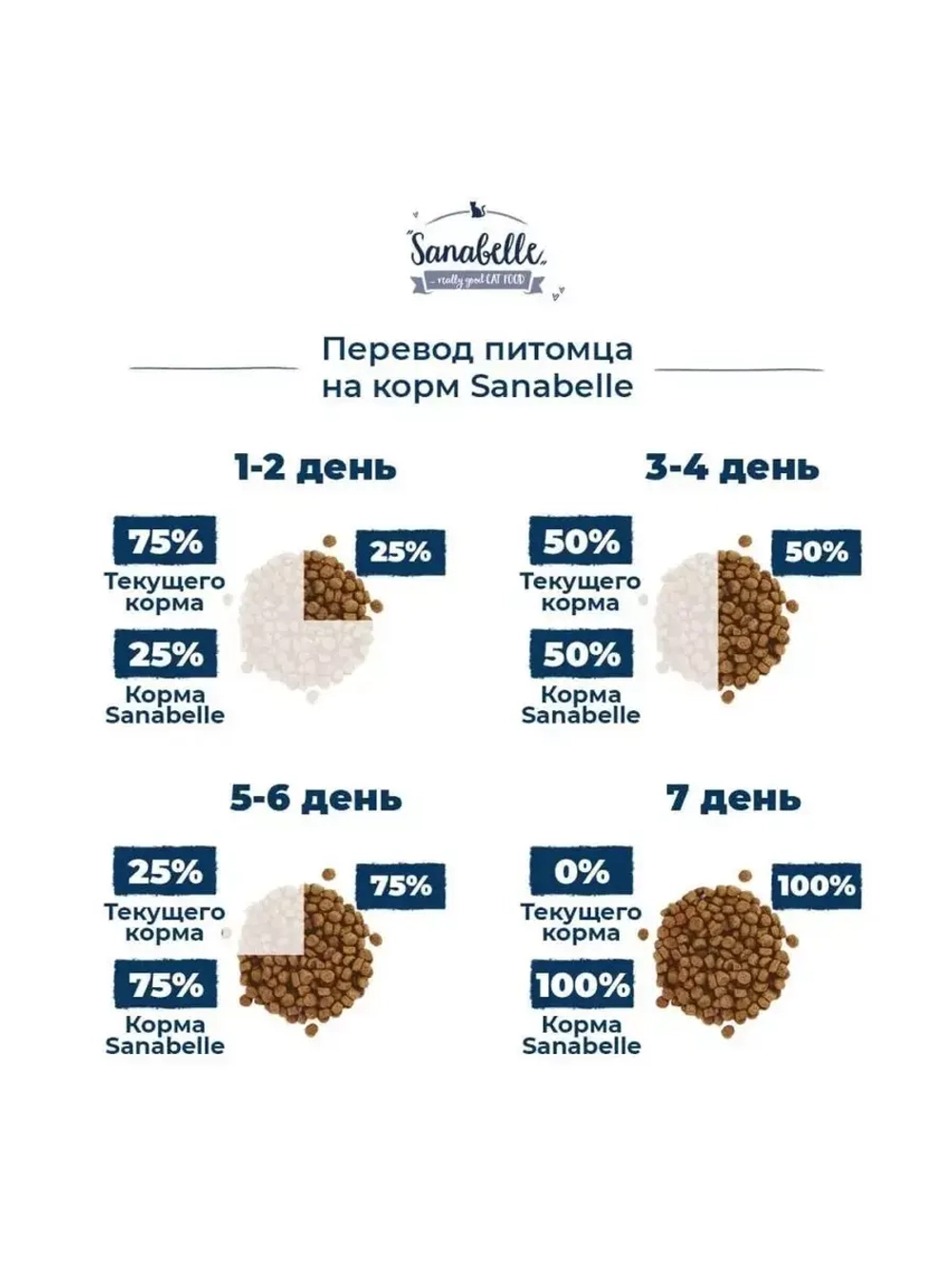 Sanabelle GRANDE (Санабель Гранде) корм сухой для кошек 8кг.