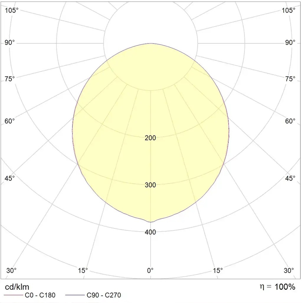 Светильник OPL/R ECO LED 595 4000K ARMSTRONG (595х595х122мм) СТ