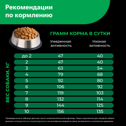 Корм сухой для взрослых собак породы Папийон, с ягненком, 800 гр, QUATTRO