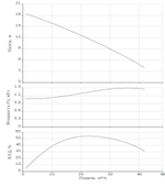 SSP 50.160.M.HA-1,5.2.T40.5.F.0.SC.MI-TC